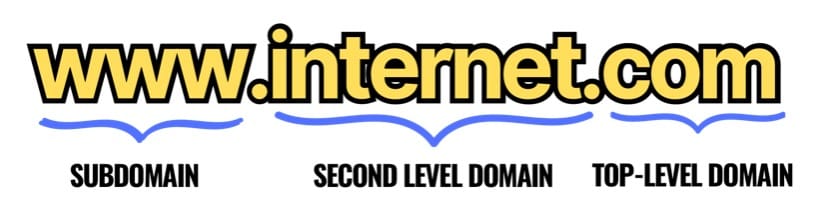 Screenshot domain name parts